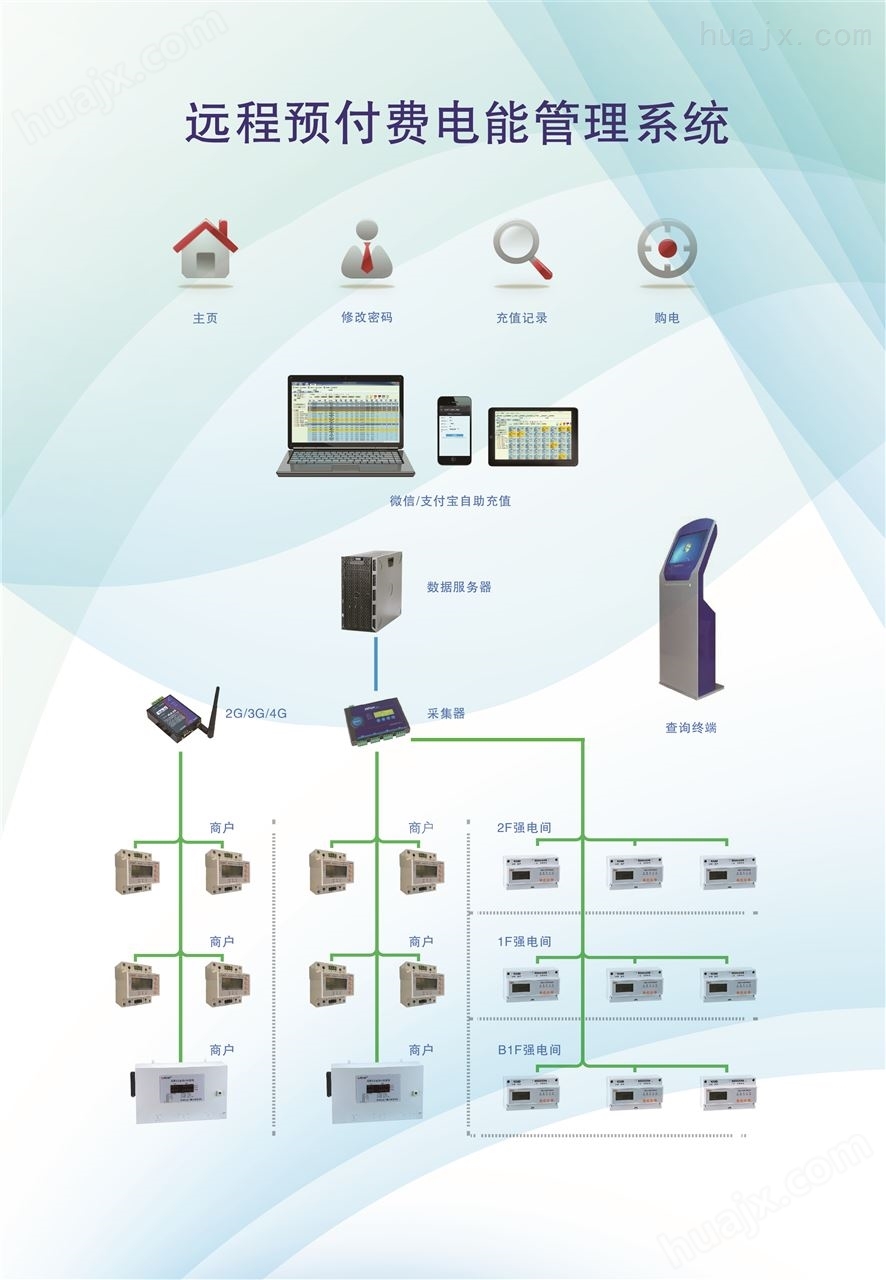 电能管理系统/电能数据监测方案 Acrel-3000