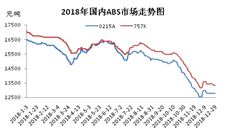 2018年国内ABS市场行情回头看