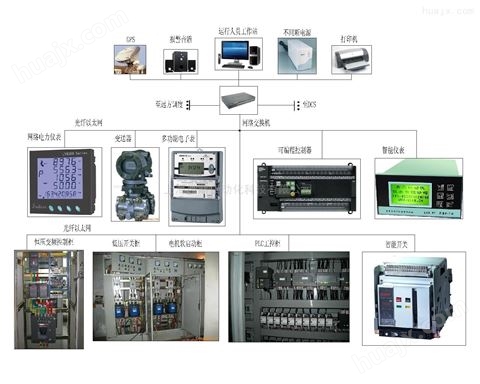 西门子810D数控系统